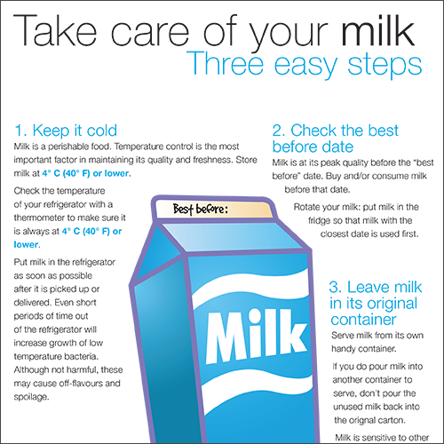 Take Care of Your Milk